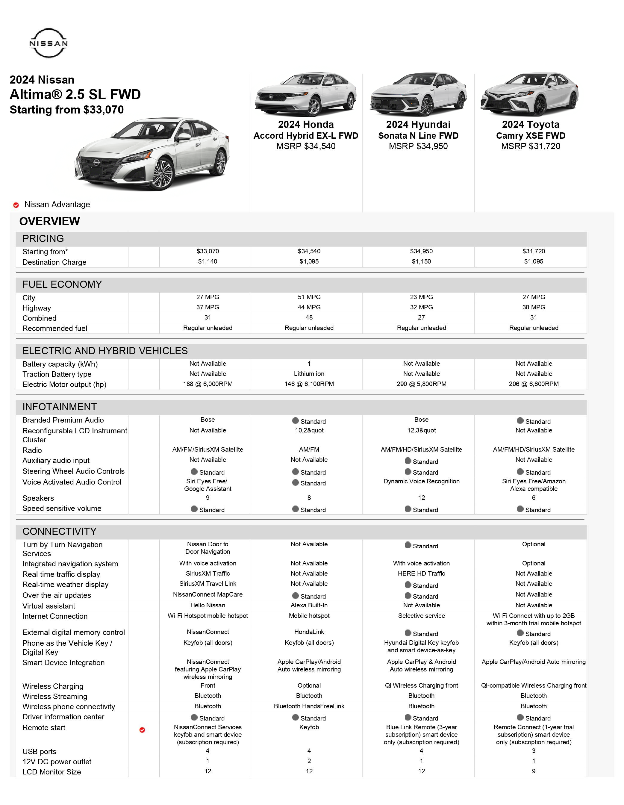 Overall Comparison Images