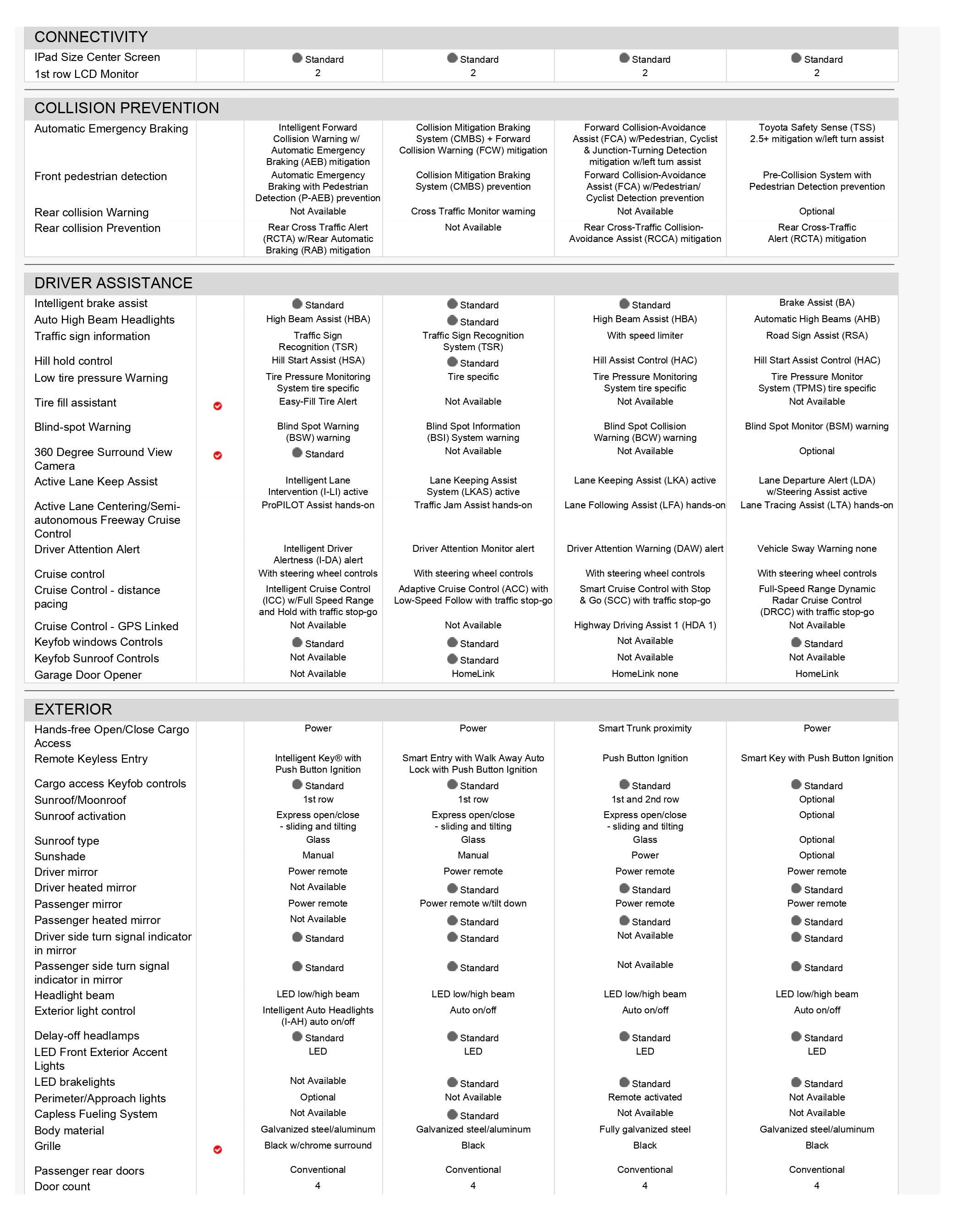 Overall Comparison Images