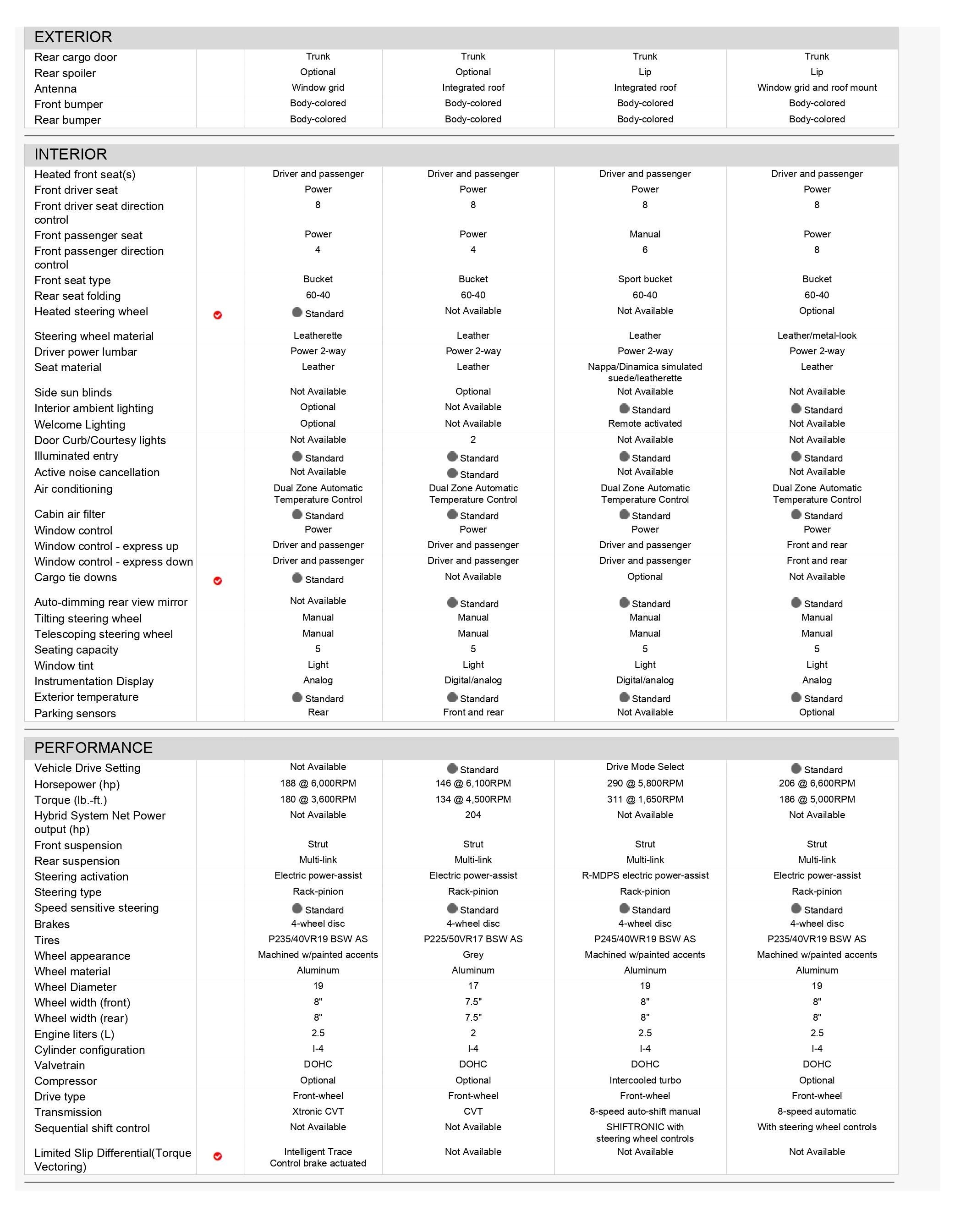 Overall Comparison Images