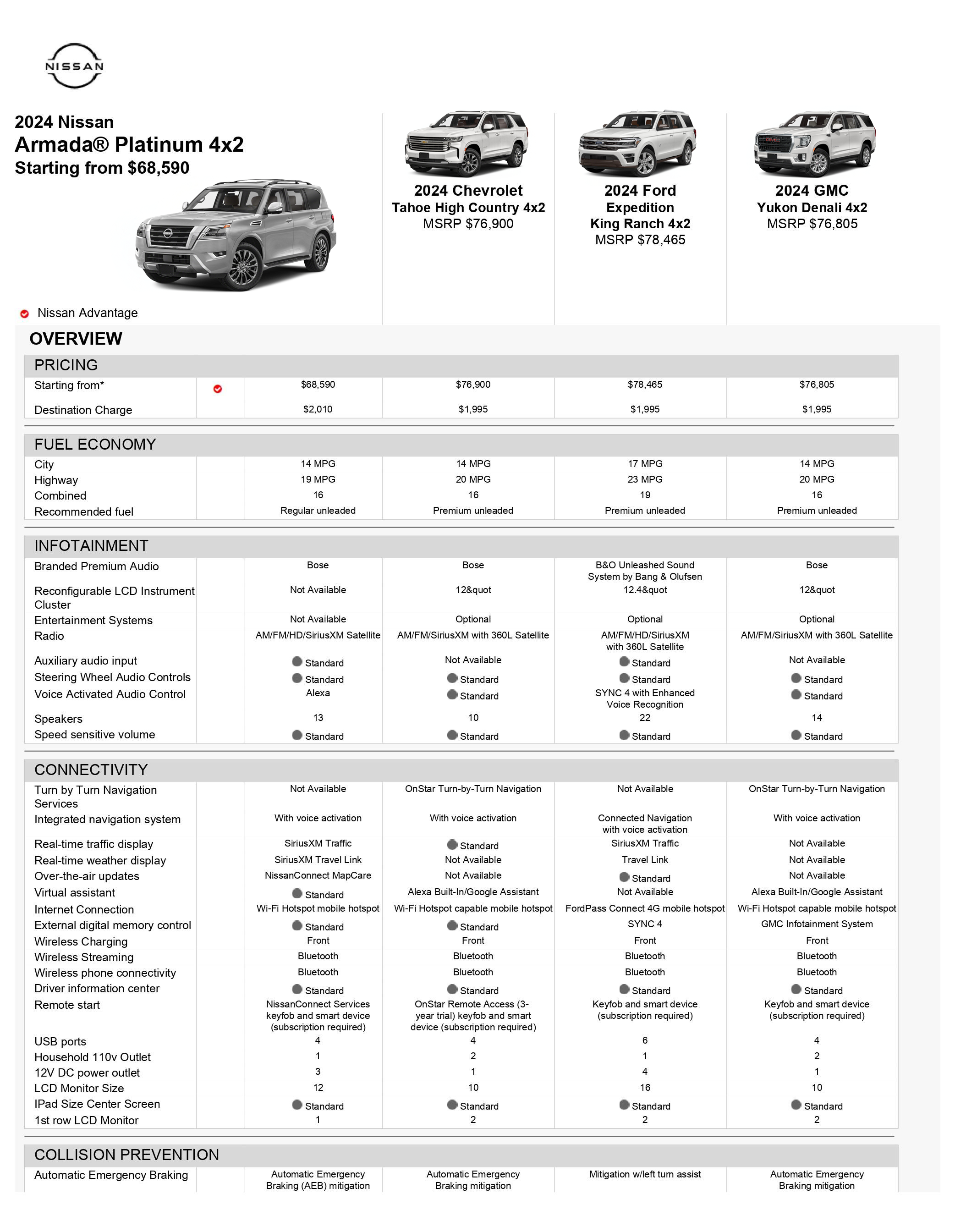 Overall Comparison Images