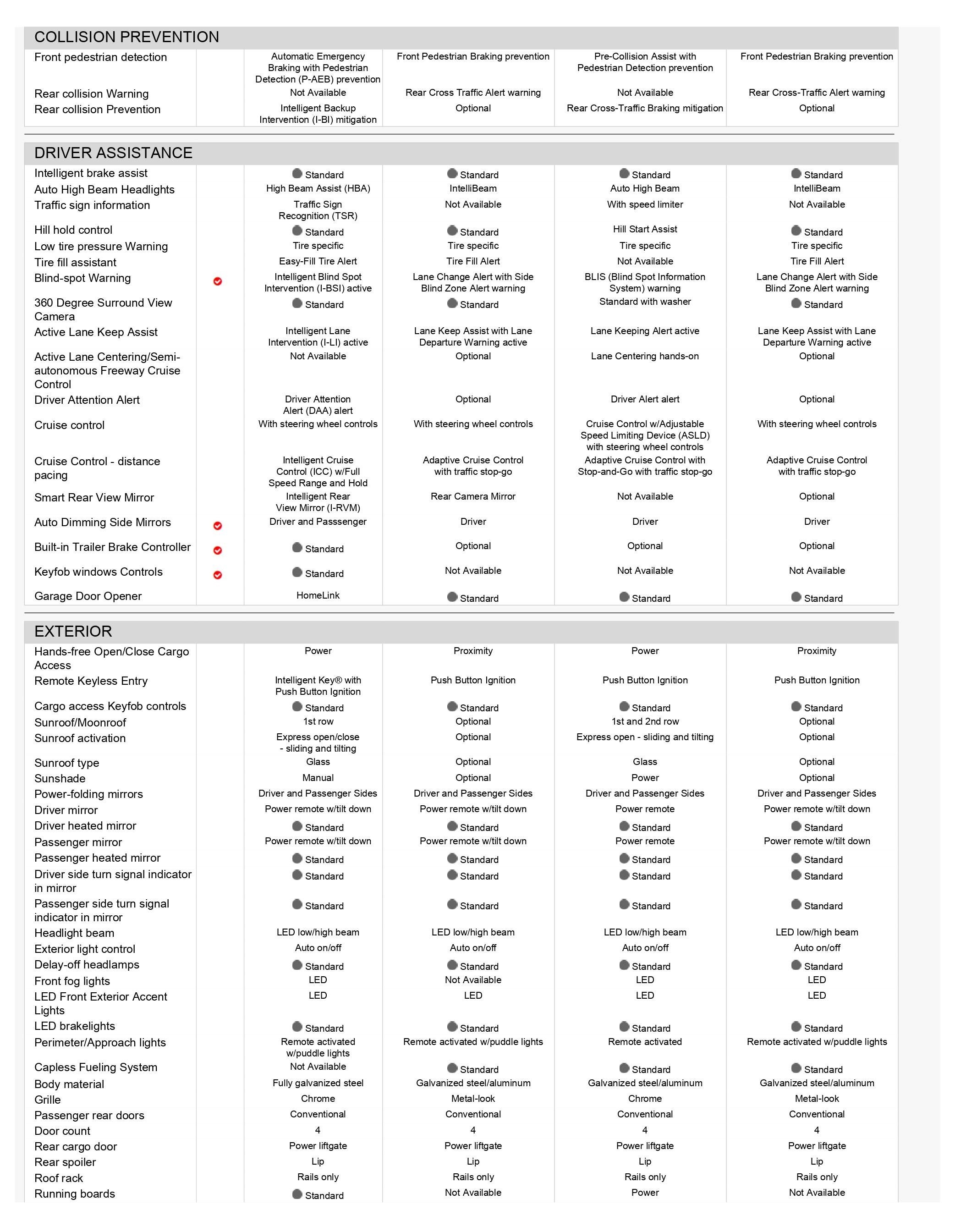 Overall Comparison Images