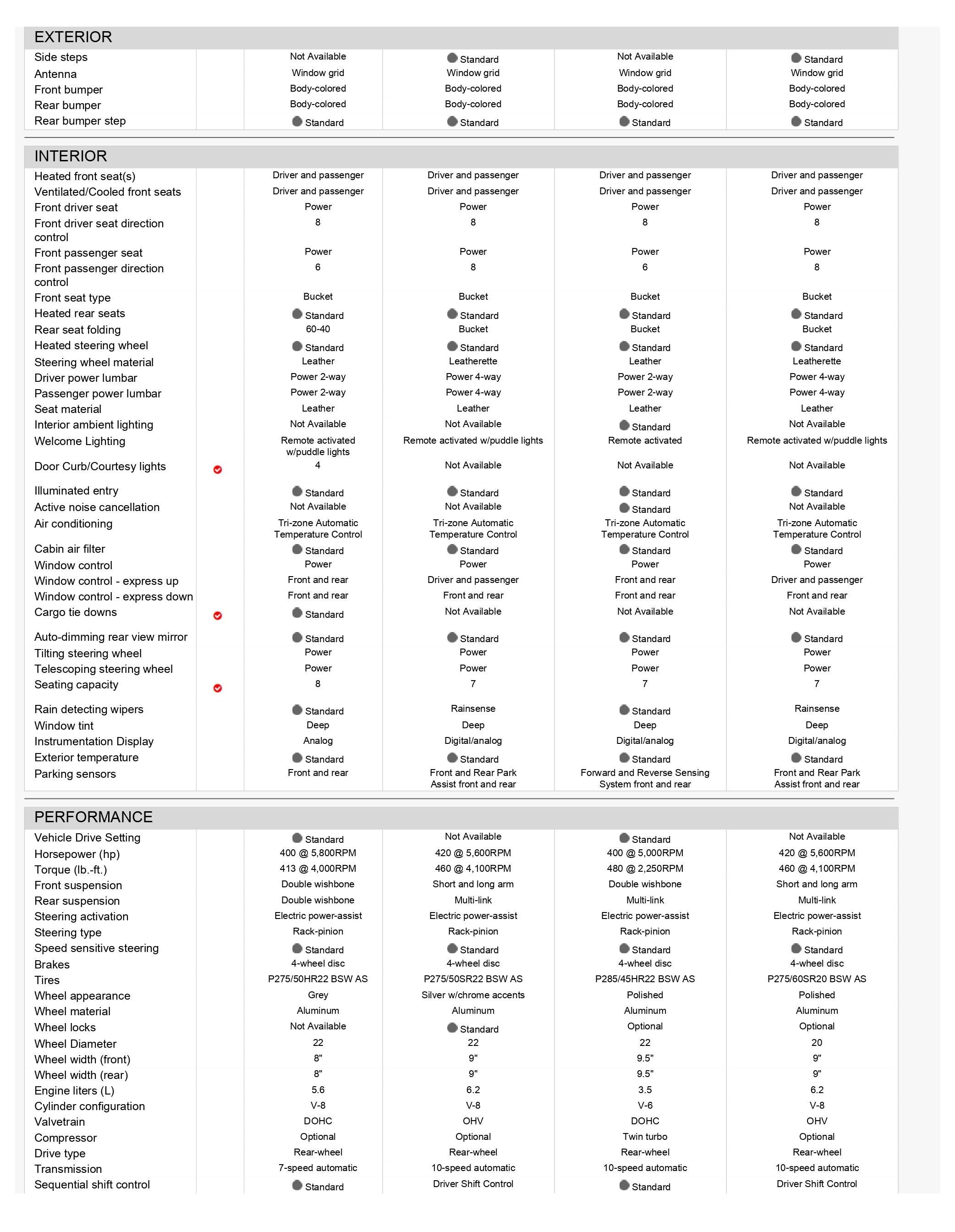 Overall Comparison Images