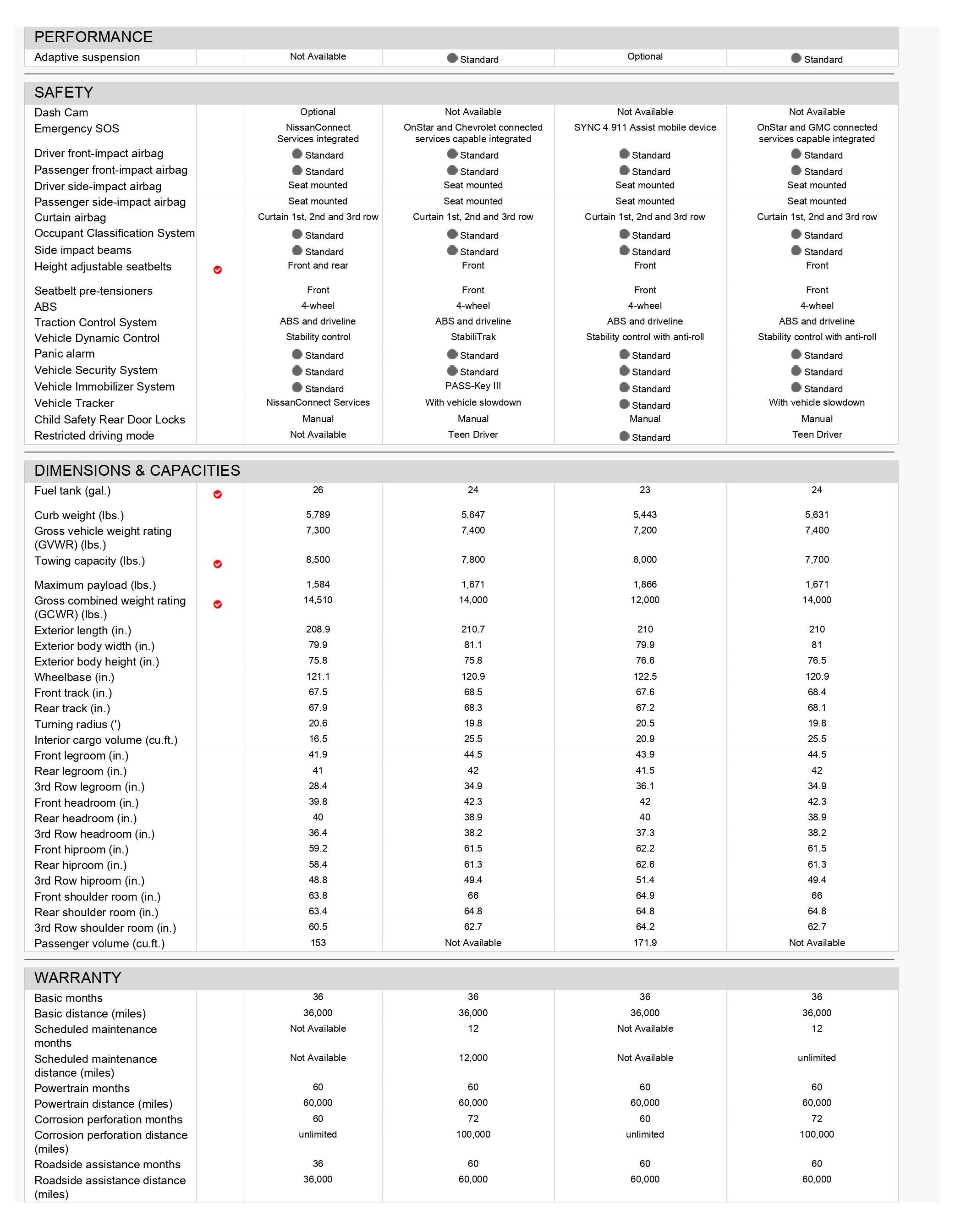 Overall Comparison Images