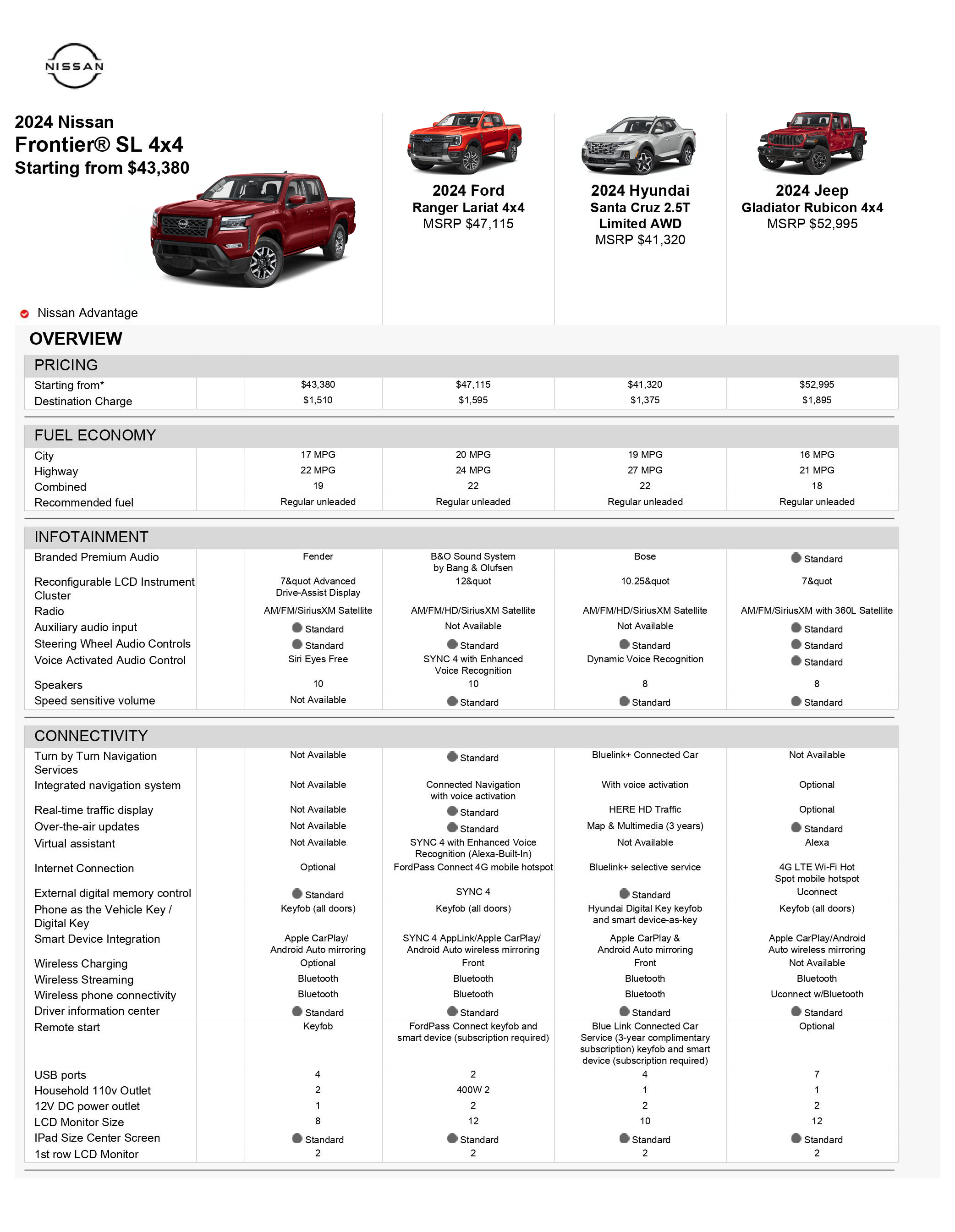 Overall Comparison Images