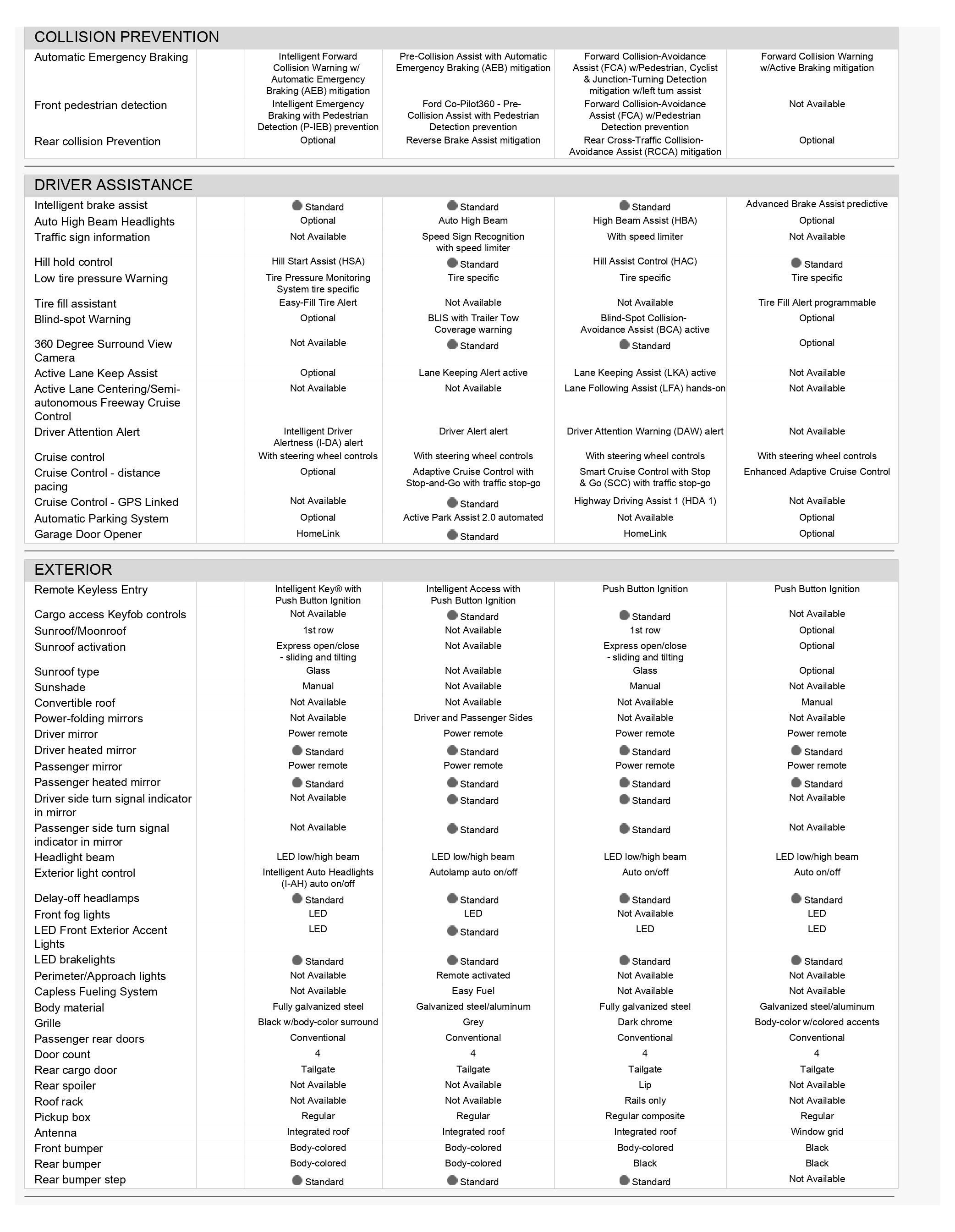 Overall Comparison Images