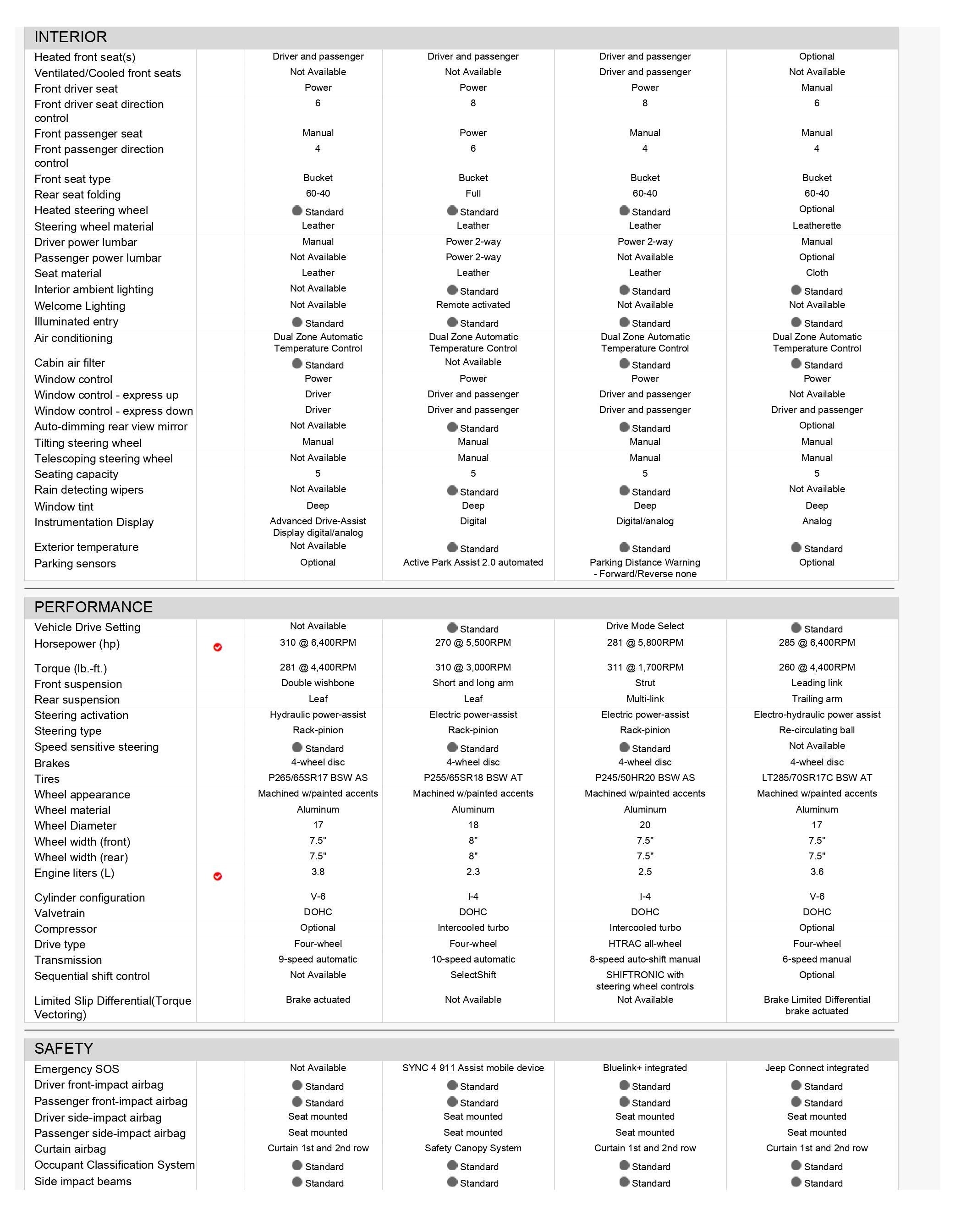 Overall Comparison Images