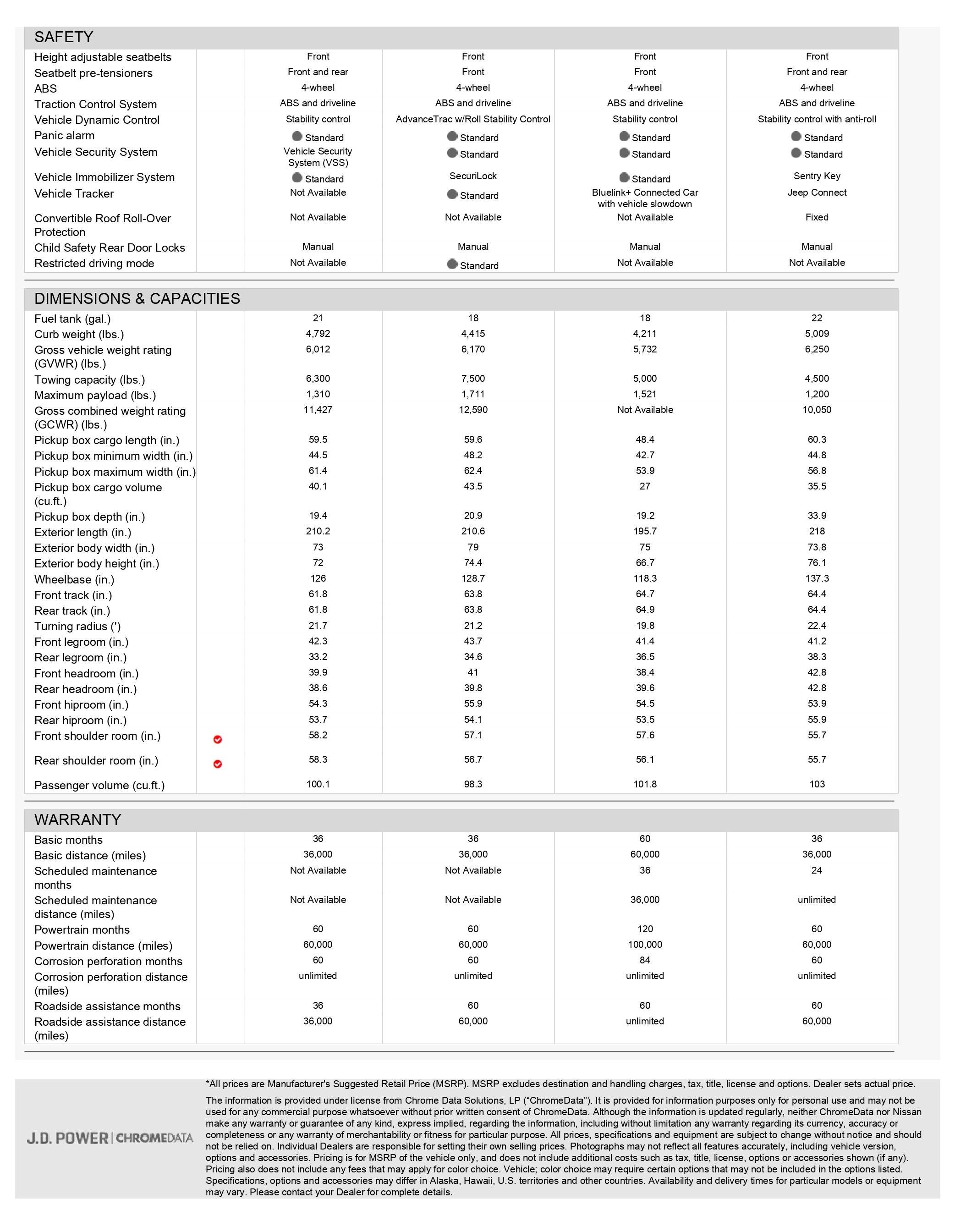 Overall Comparison Images