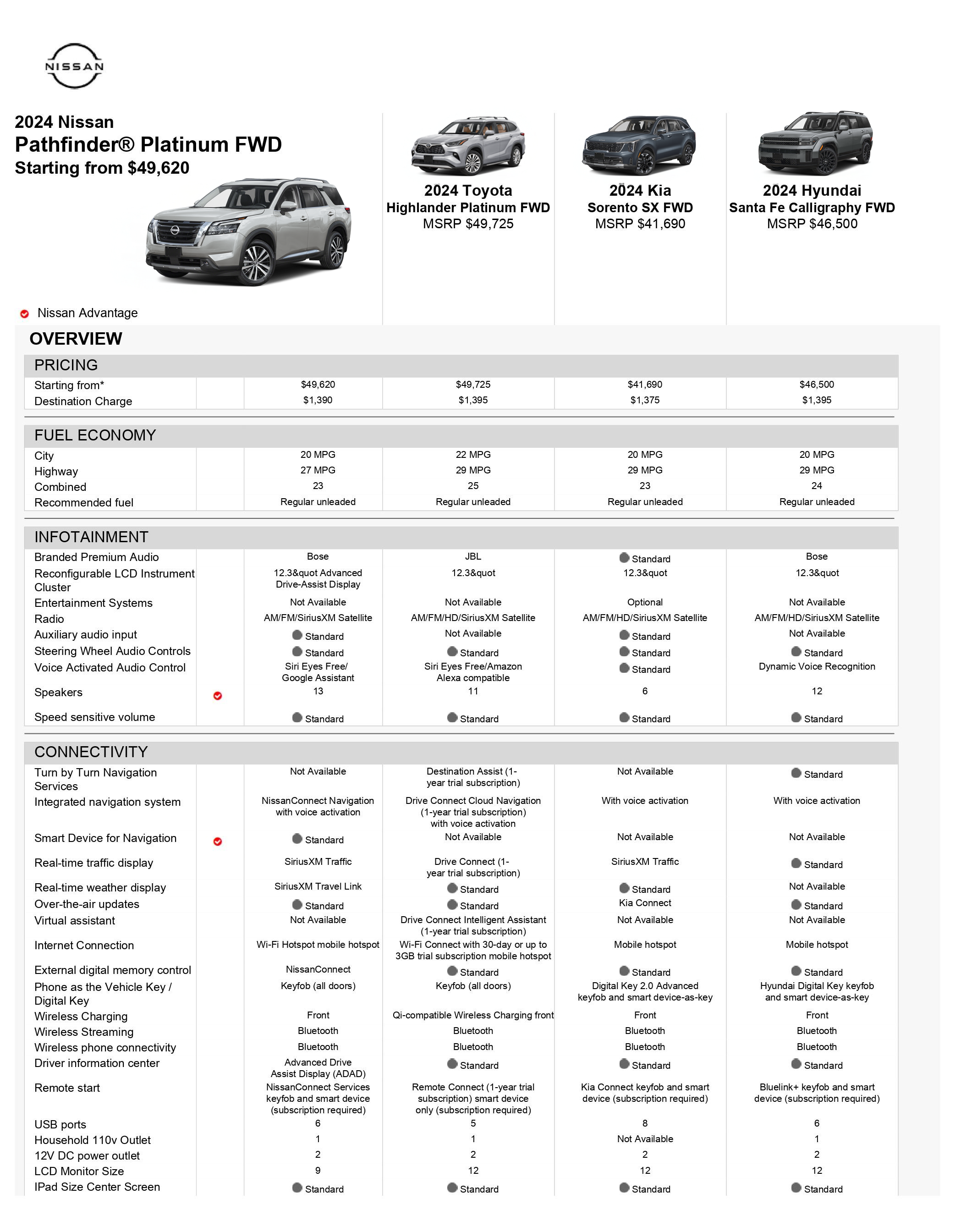 Overall Comparison Images