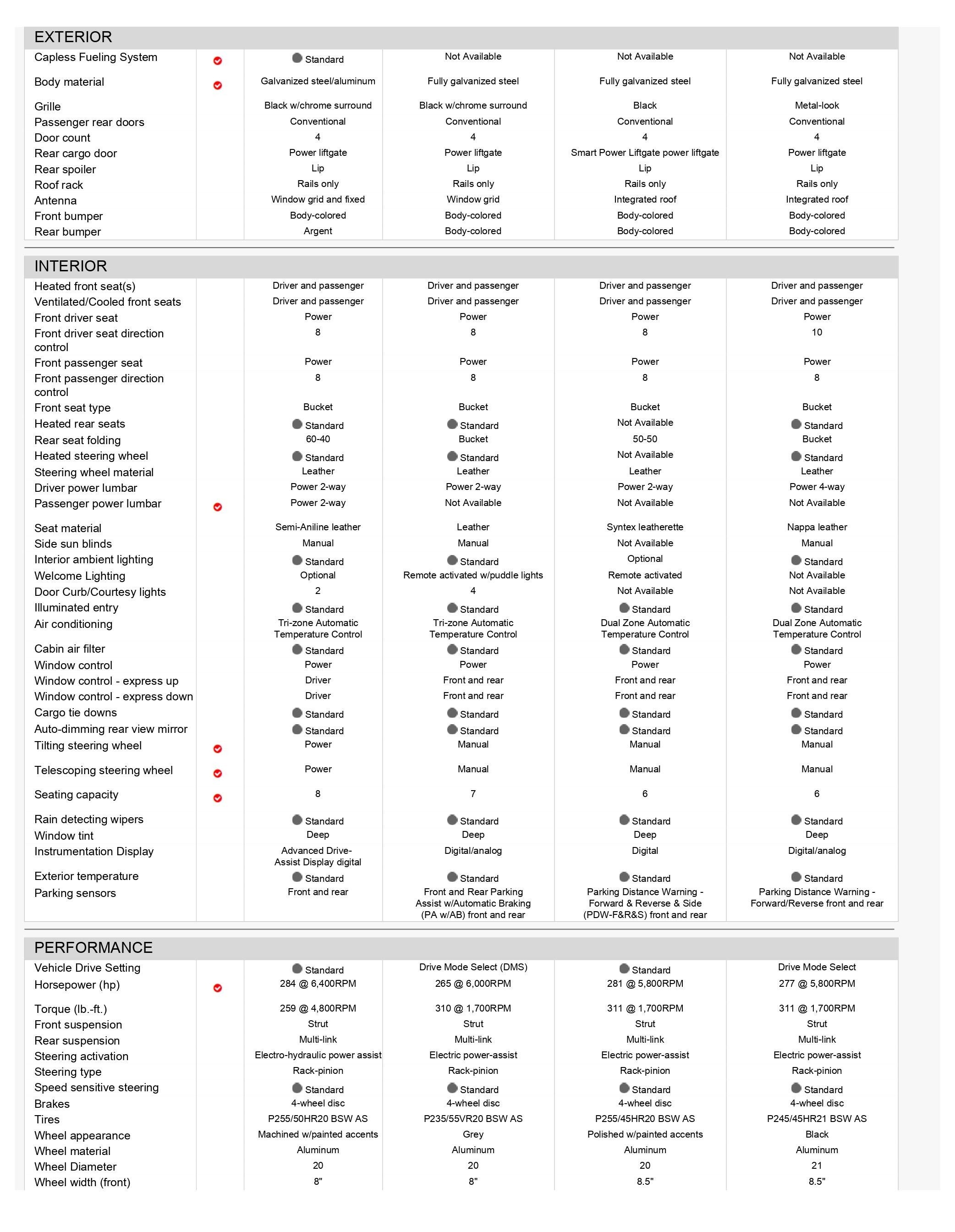 Overall Comparison Images