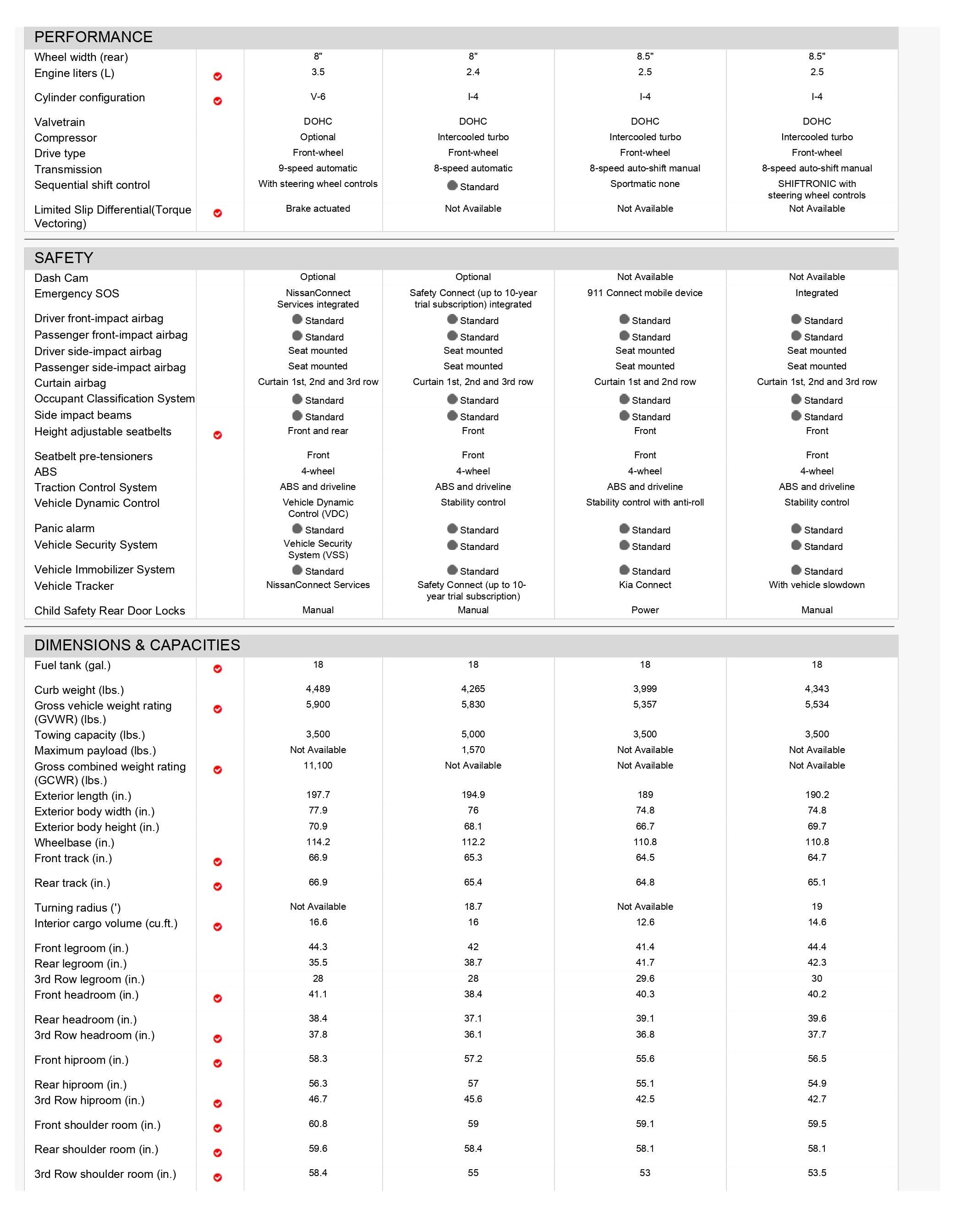 Overall Comparison Images