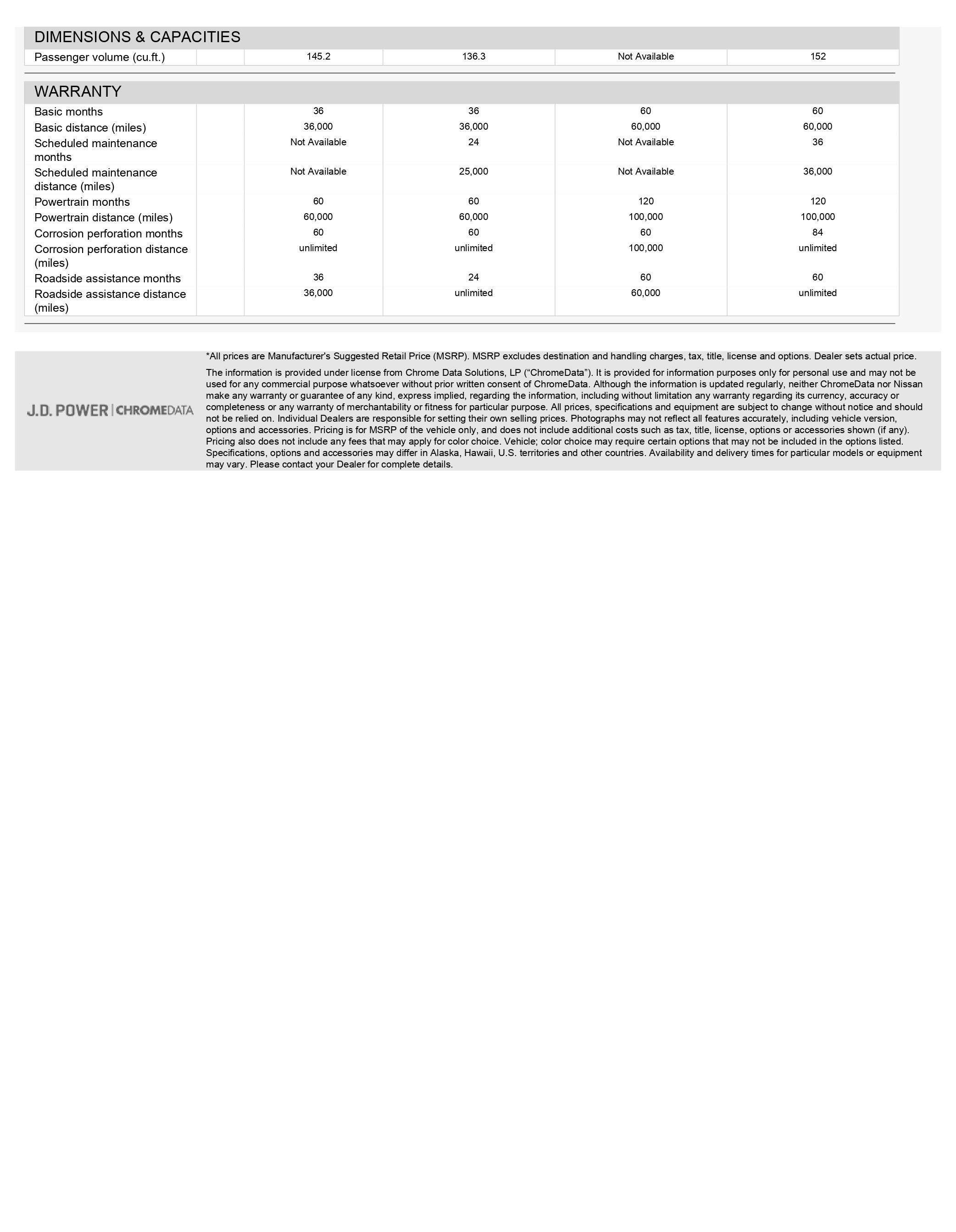 Overall Comparison Images