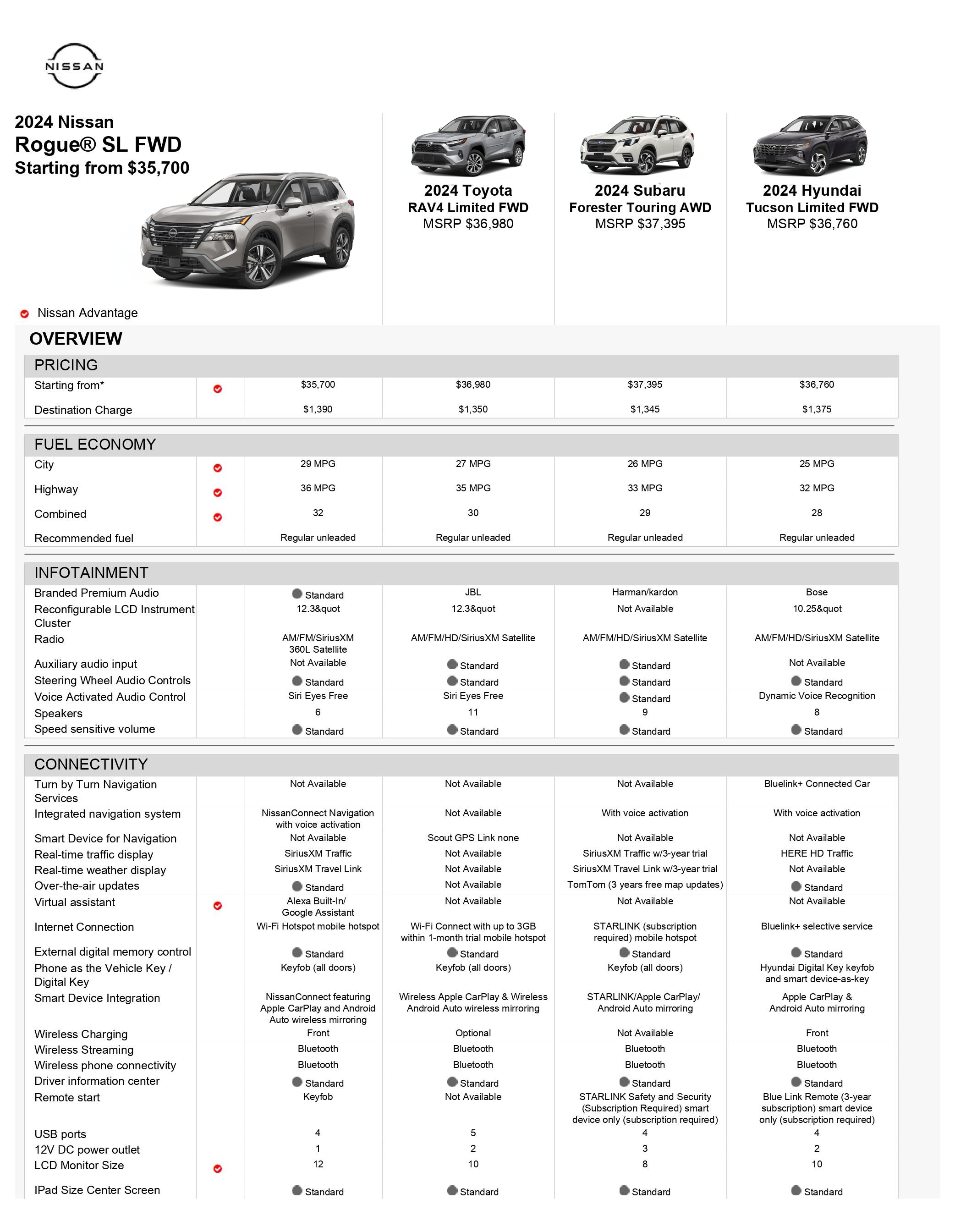 Overall Comparison Images