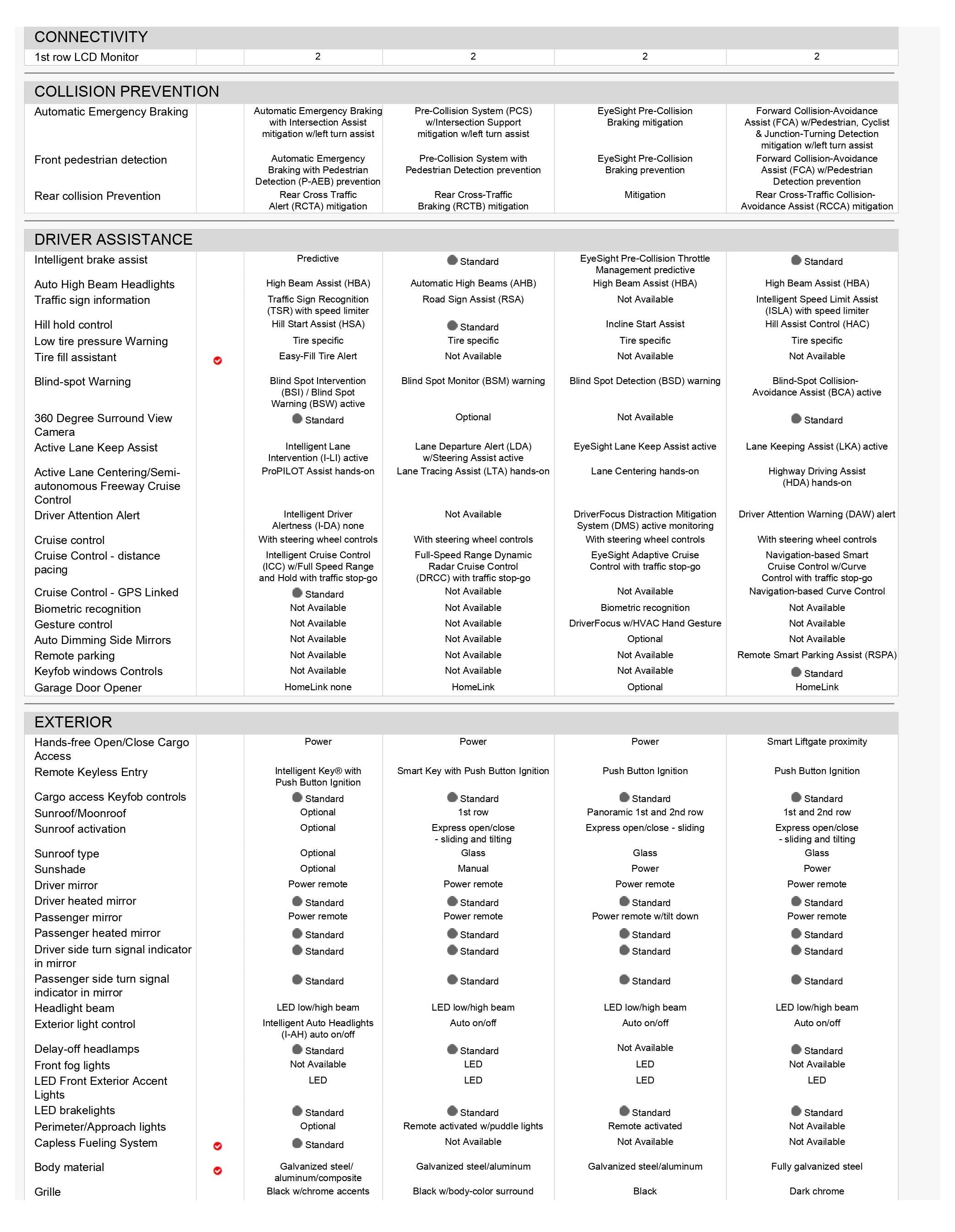 Overall Comparison Images