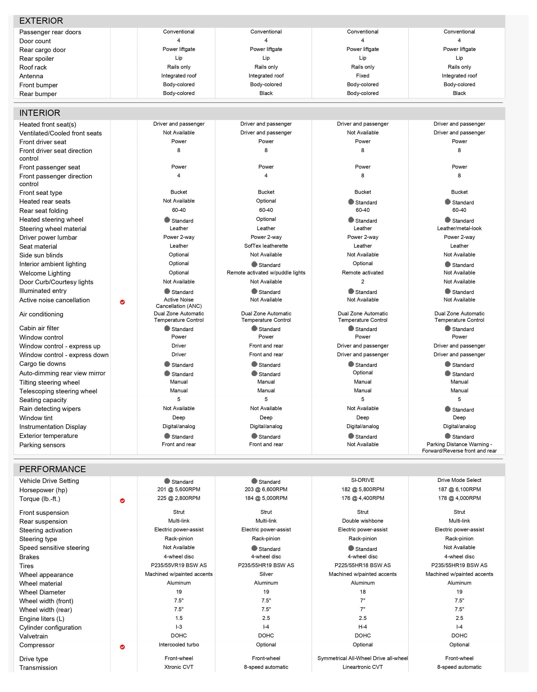 Overall Comparison Images