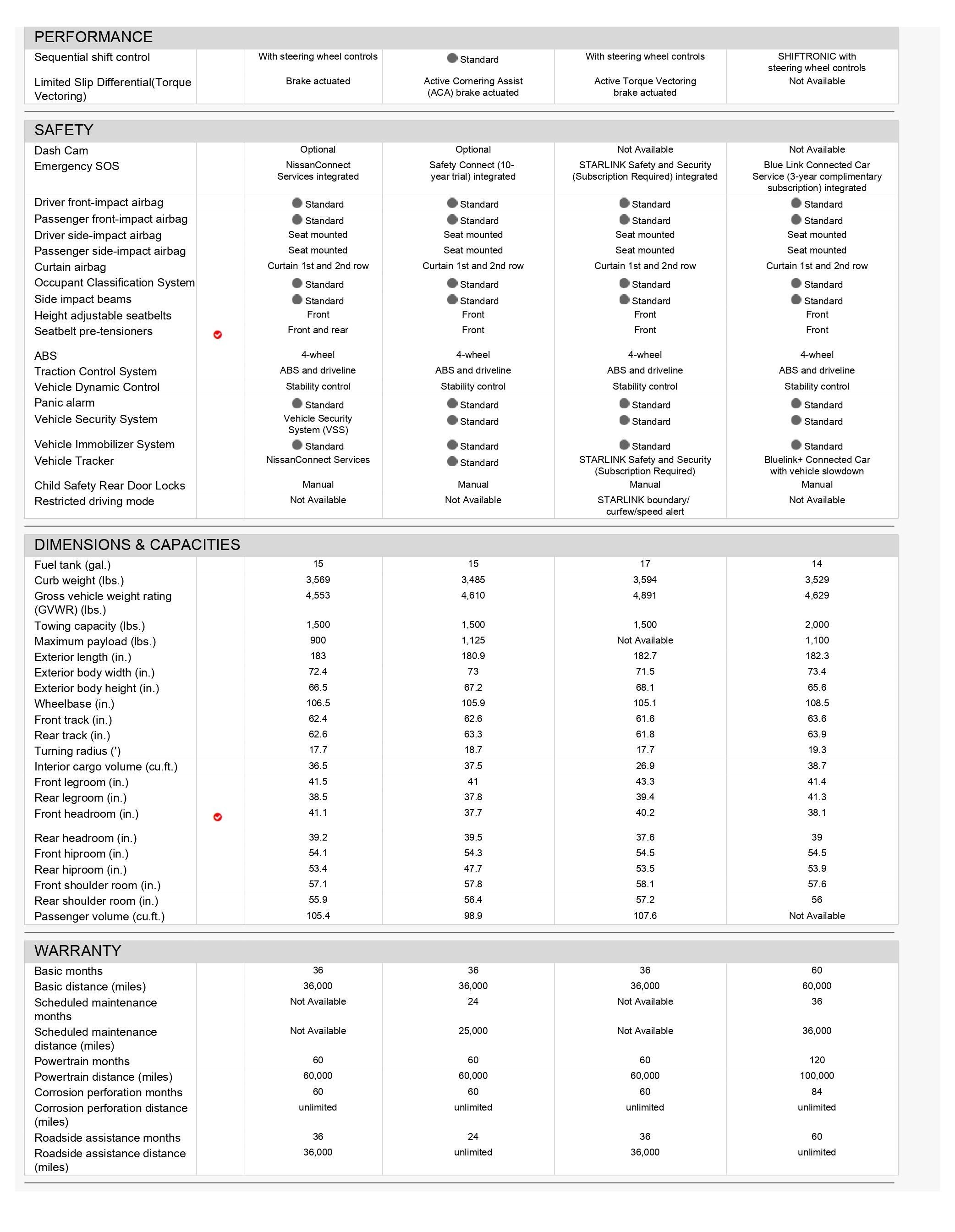 Overall Comparison Images