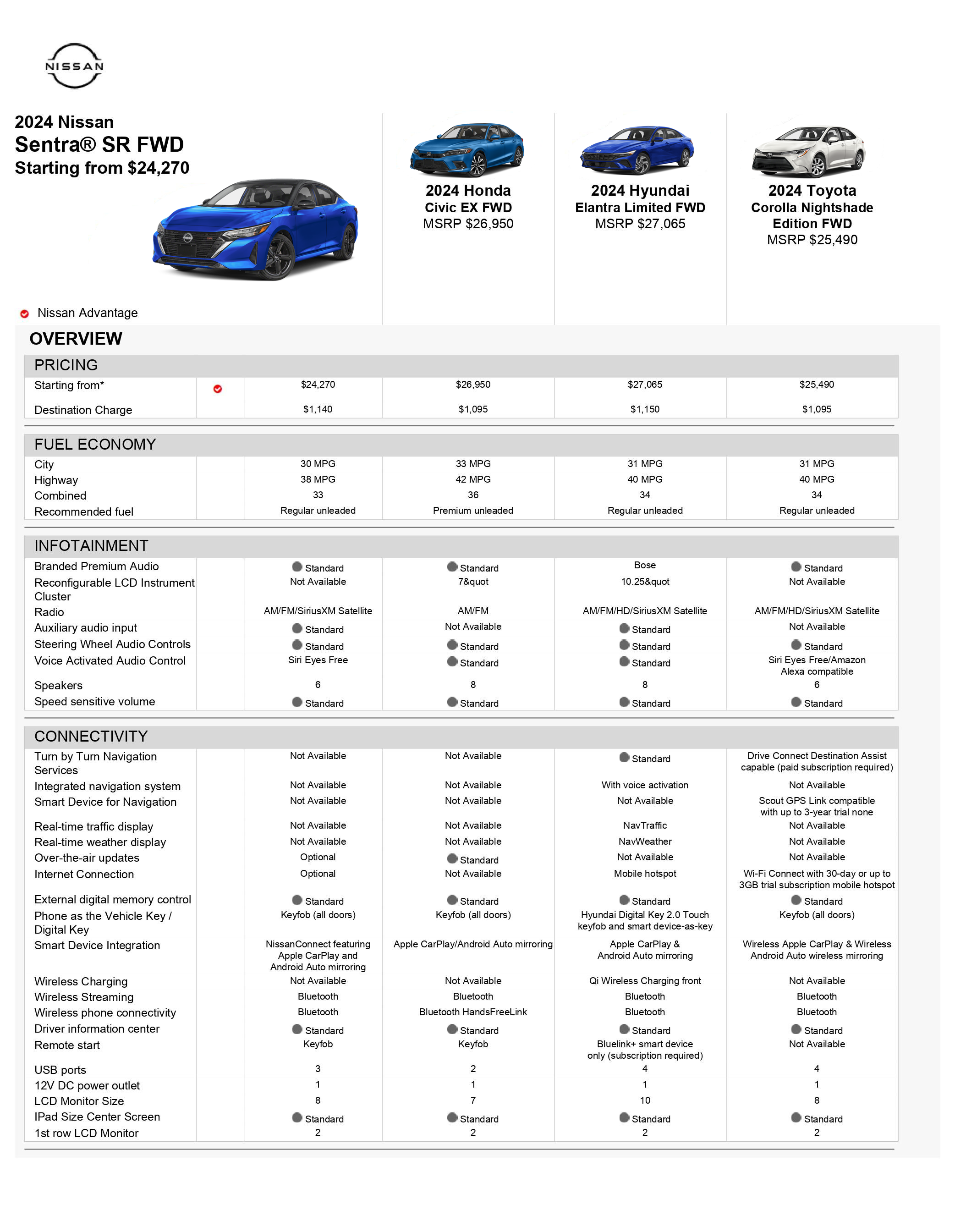 Overall Comparison Images