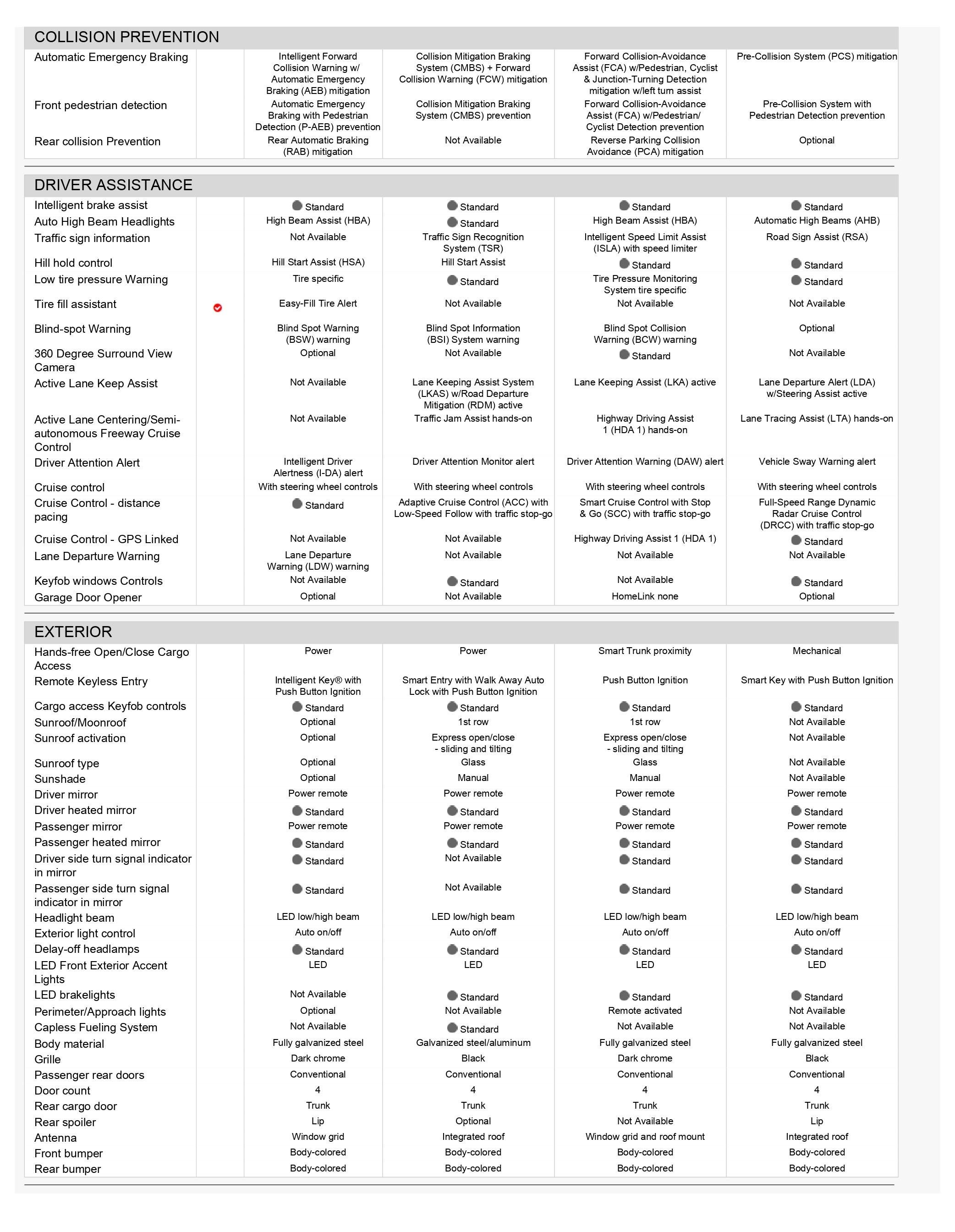 Overall Comparison Images