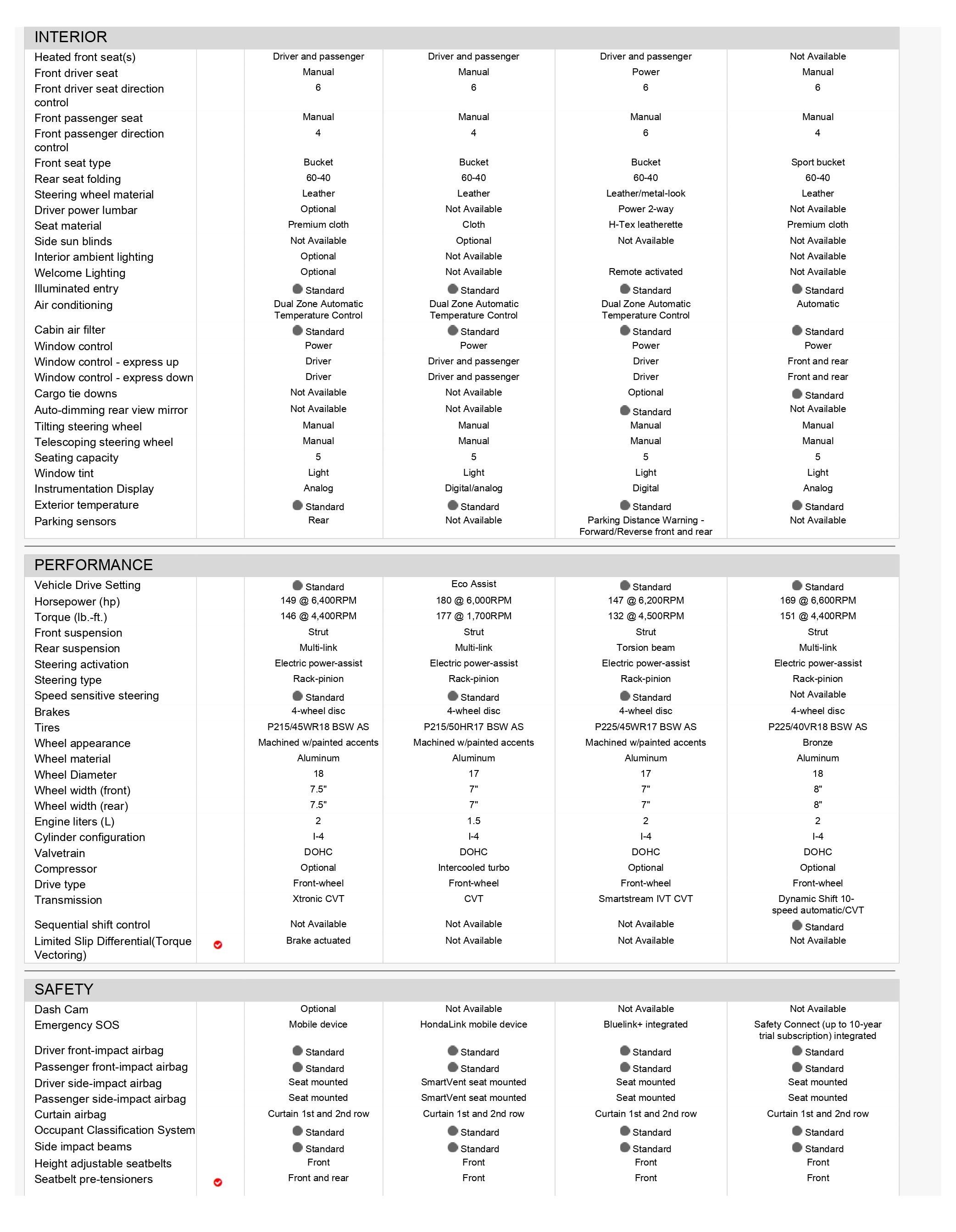Overall Comparison Images