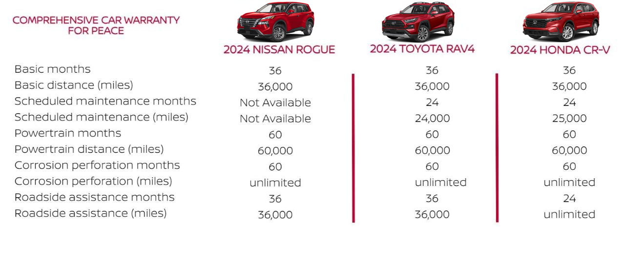 Dimensions & Capacities Image Comparison