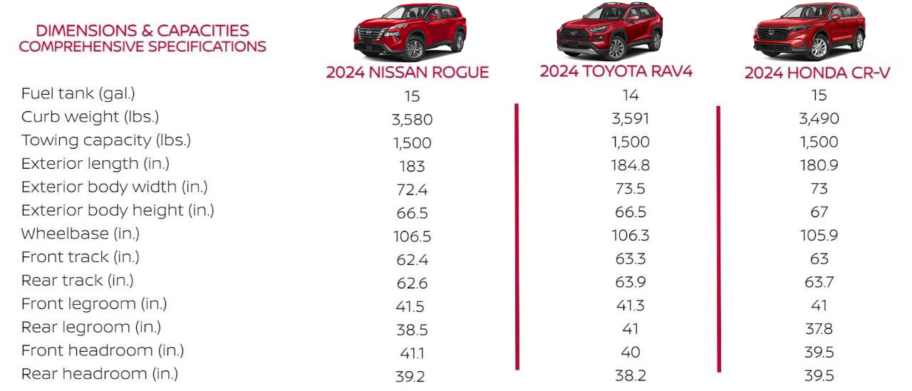 Dimensions & Capacities Image Comparison