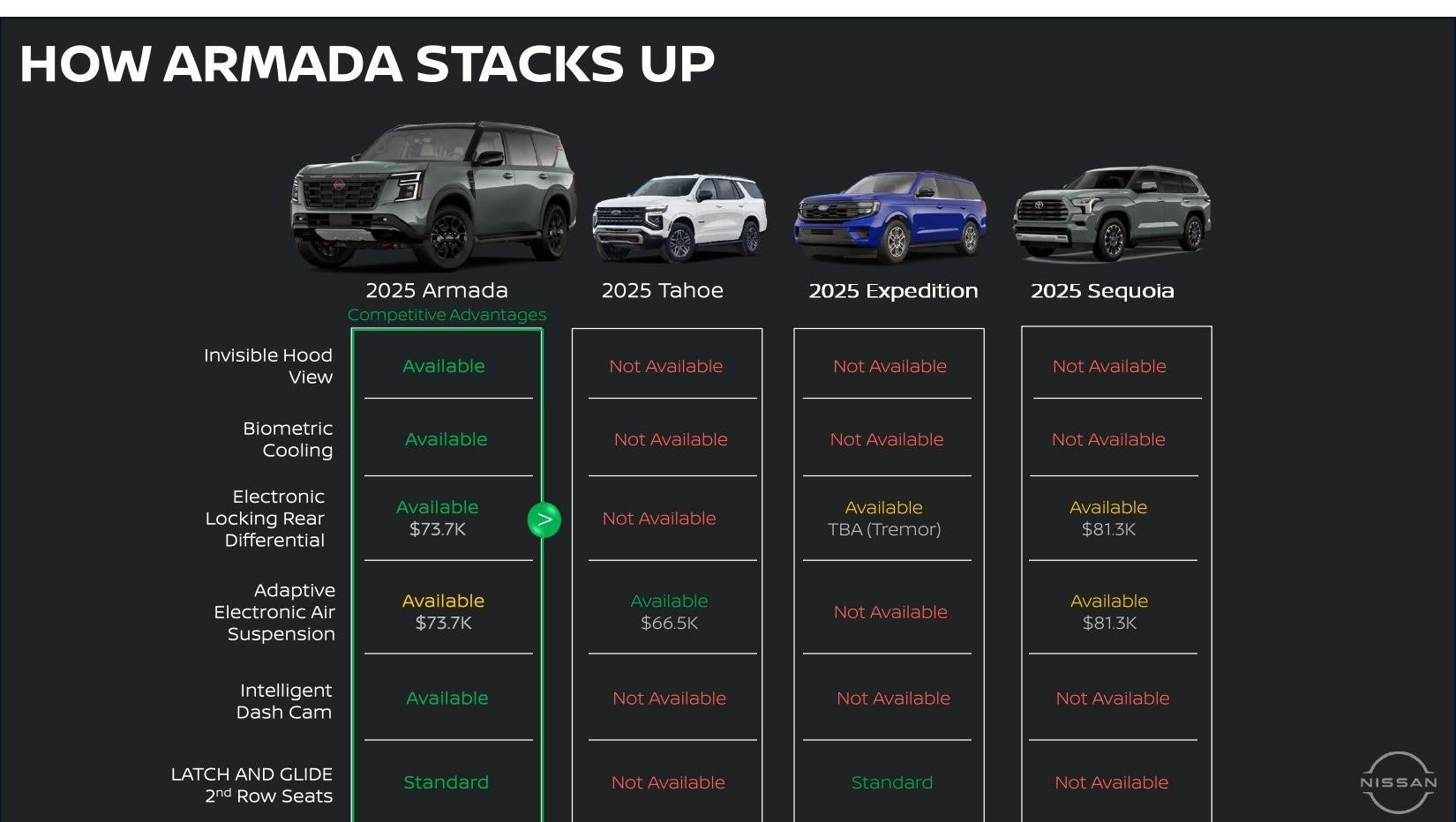 A chart showing How Armada Stacks Up