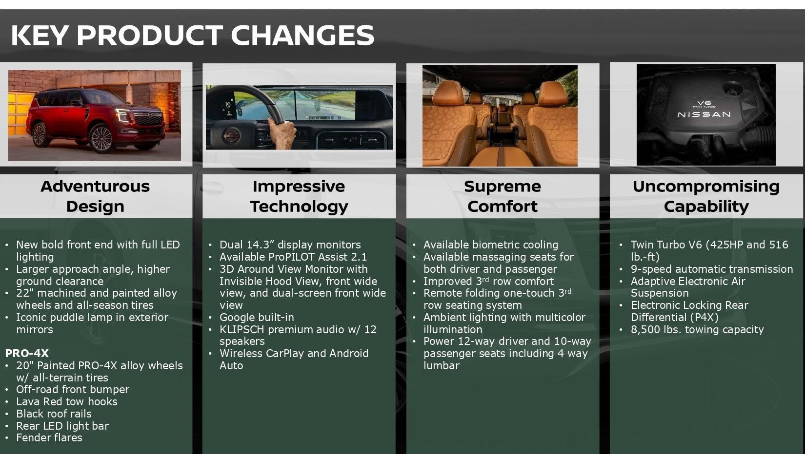 2025 Nissan Armada highlights bold design, advanced tech, and premium comfort upgrades.