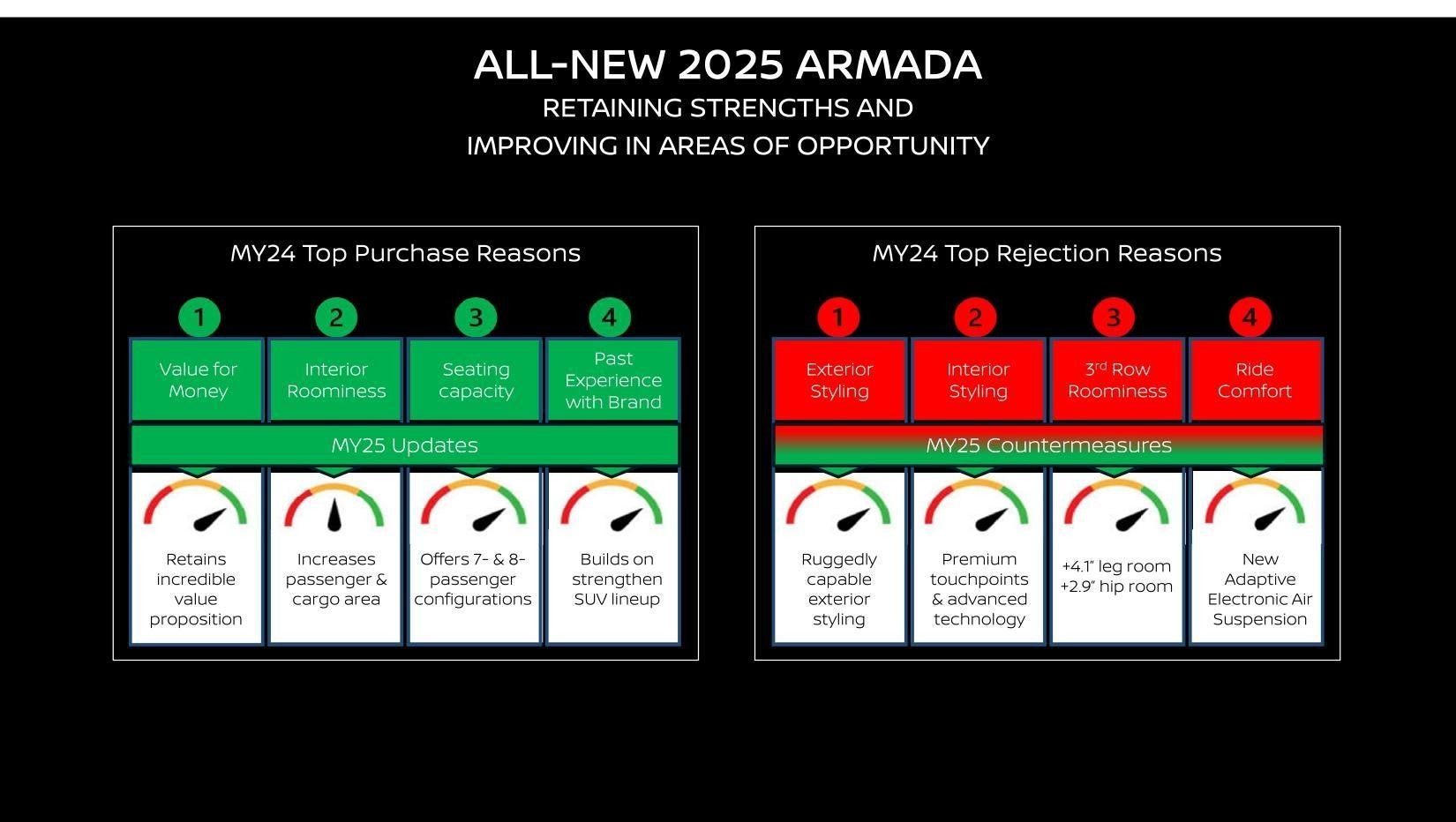 A chart showing Retaining strengths and improving in areas of opportunity