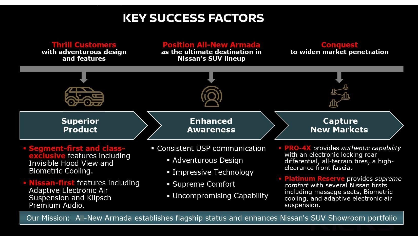A chart showing Key Success Factors